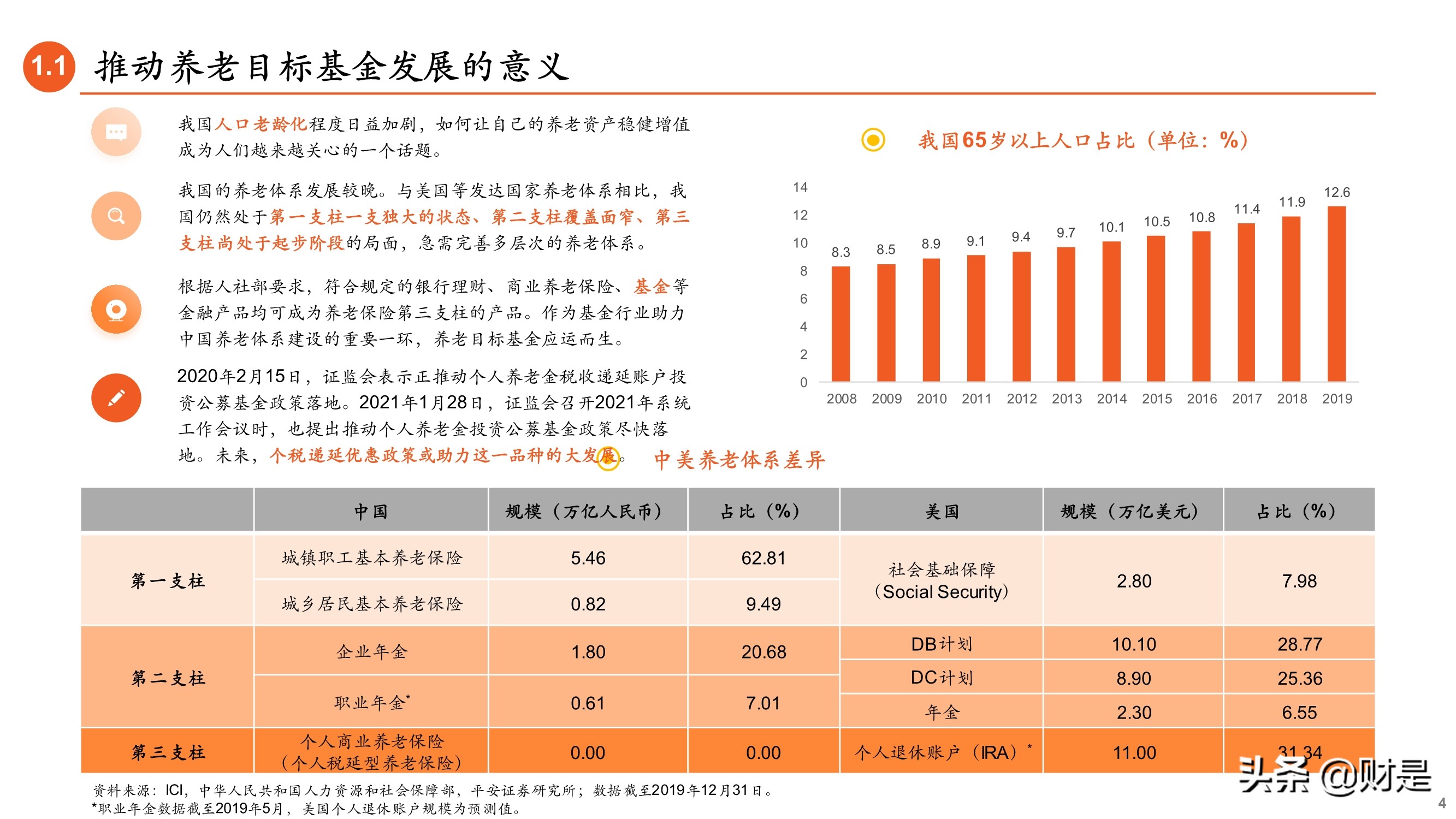 养老基金专题研究报告：如何遴选养老目标基金？