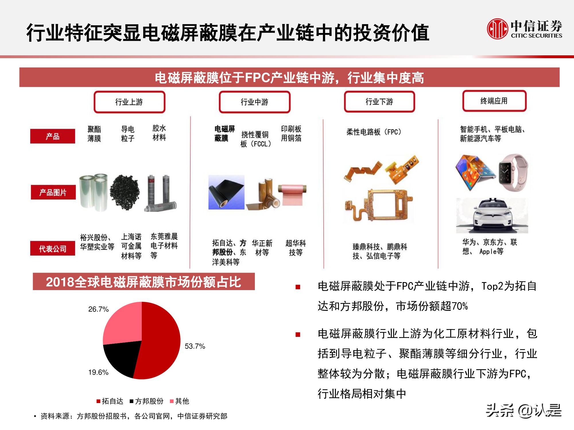 电磁屏蔽膜行业介绍及投资机会分析