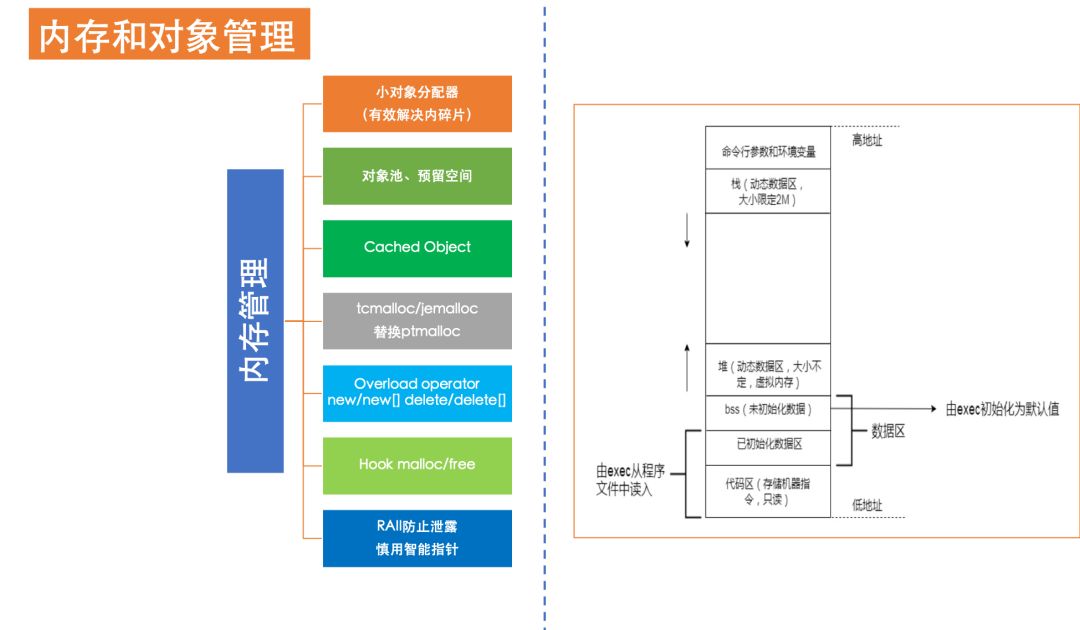 性能之巅-优化你的程序