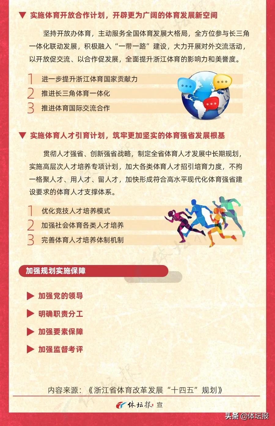 重磅!浙江体育“十四五”妄想宣告
