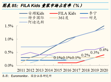 安踏体育深度研究：黄金赛道优质龙头，因时制宜战略再升级
