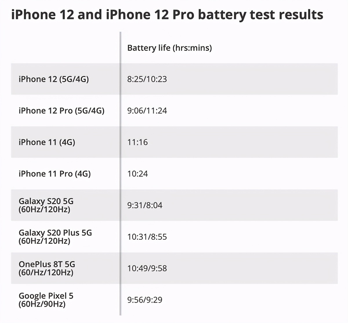 iPhone 12 _5G m(x)s2СrOؑ(yng)