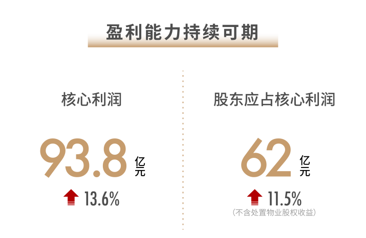 世茂2021半年報:基本面構筑穩健基石 戰略夯實(shí)核心競爭力