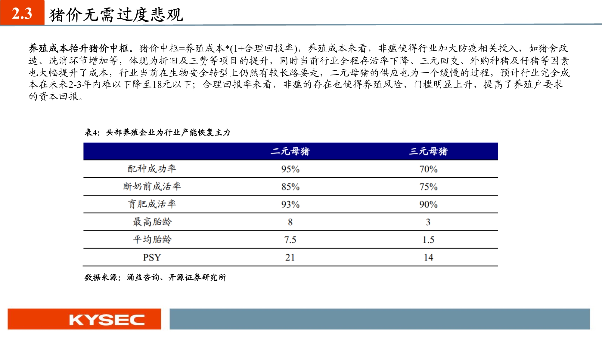 农林牧渔业年度投资策略：养殖聚焦优质产能，种植把握景气周期
