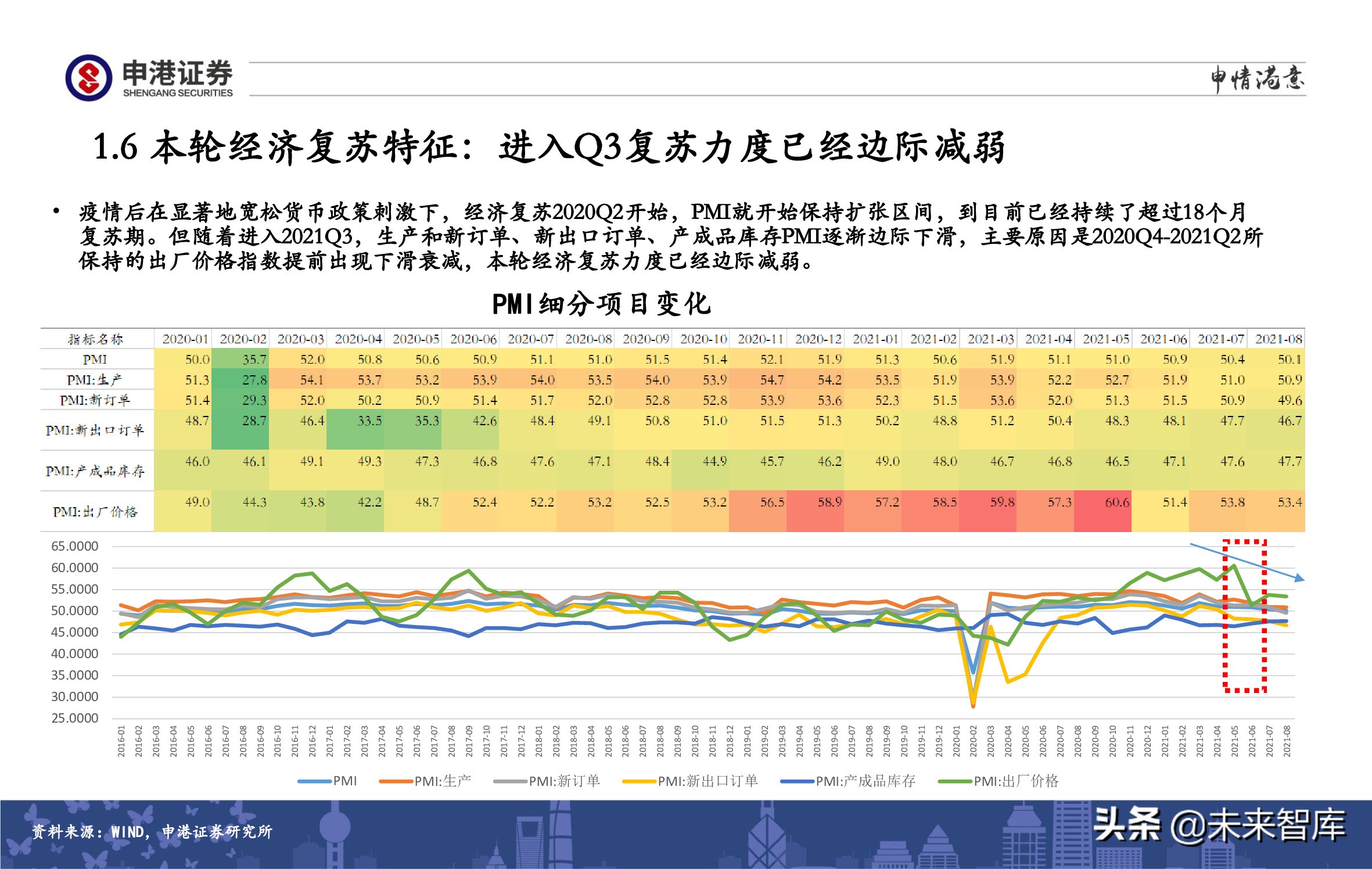 A股策略展望：军工、半导体、农林牧渔、医药生物赛道蓄势待发