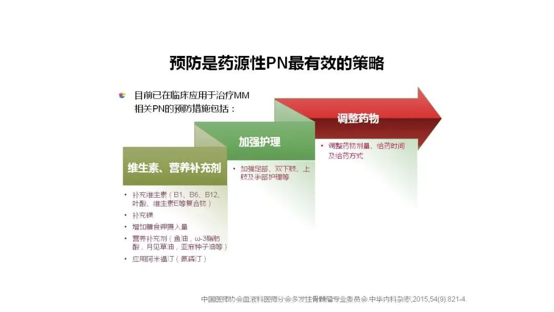 “中老年人腰背痛需警惕多发性骨髓瘤”健康大课堂