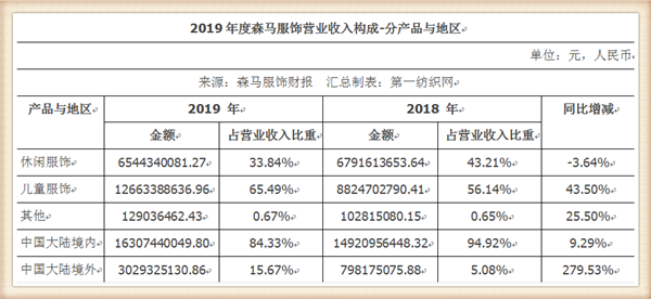 要在三四线扩张800家门店的巴拉巴拉，准备做好这些事儿