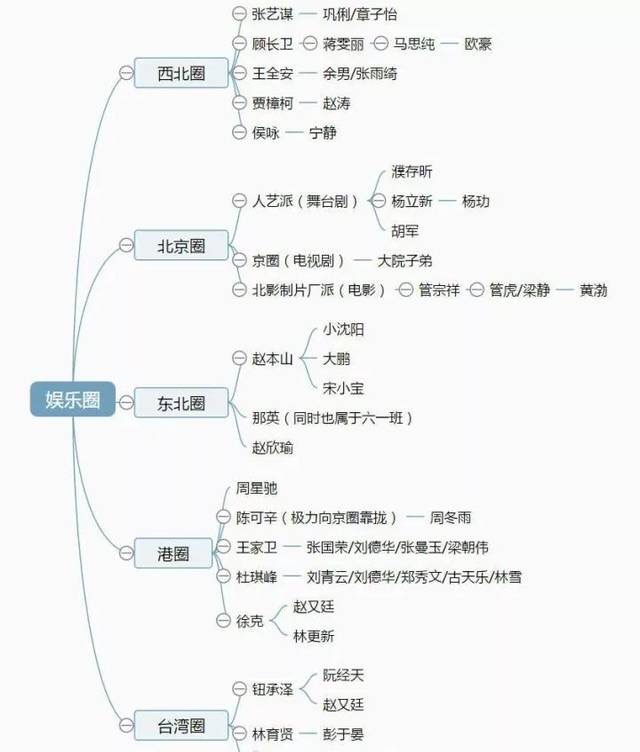 关晓彤没人敢管我了，"京圈格格"被徐静