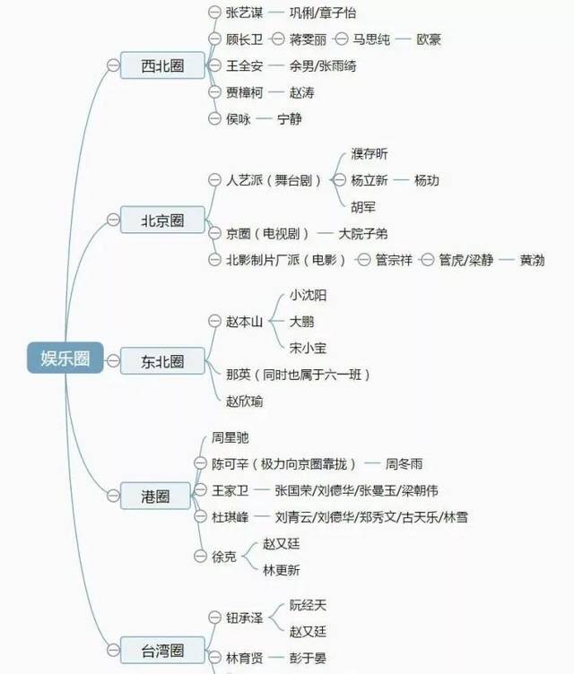 关晓彤没人敢管我了，