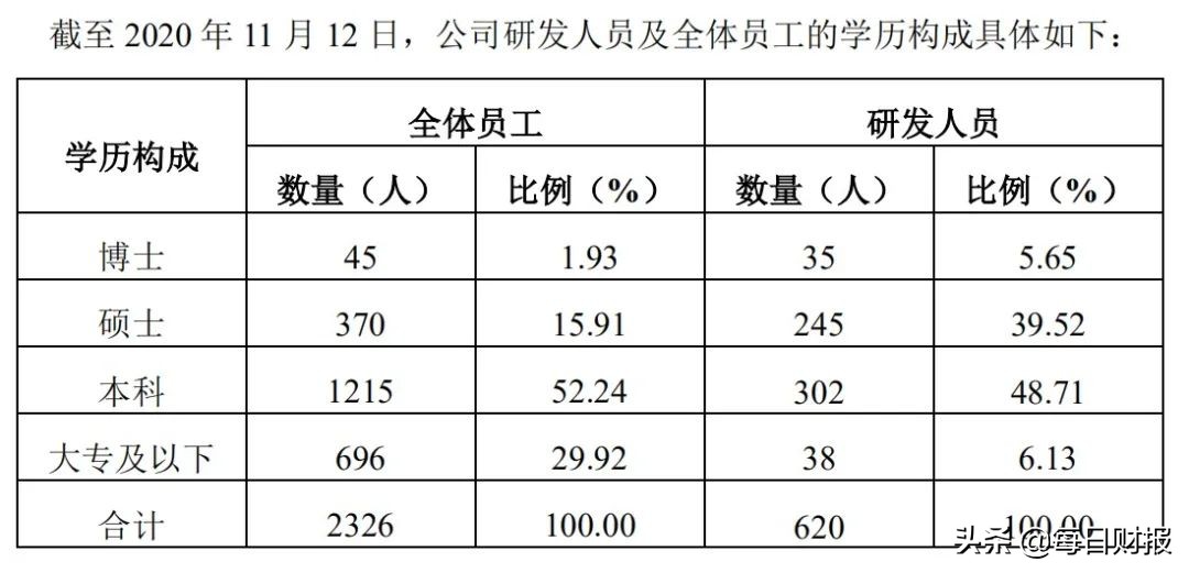 君实生物遭公众号文章“做空”，医药行业关系网渐渐浮出水面