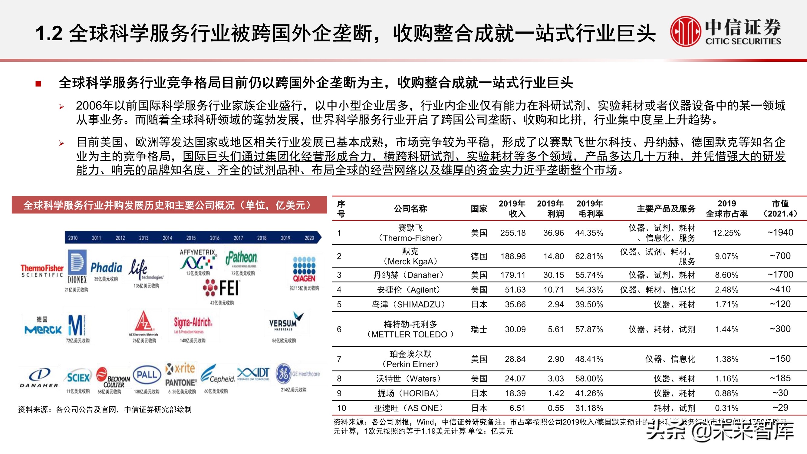 科学服务行业深度报告：科技创新研发的卖水者，行业方兴未艾