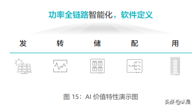 能源产业十大趋势：绿色联接，数字赋能