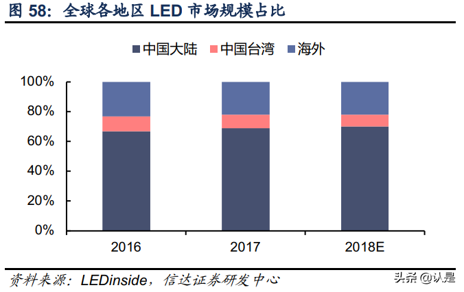 中微公司专题研究：国之重器，风禾尽起
