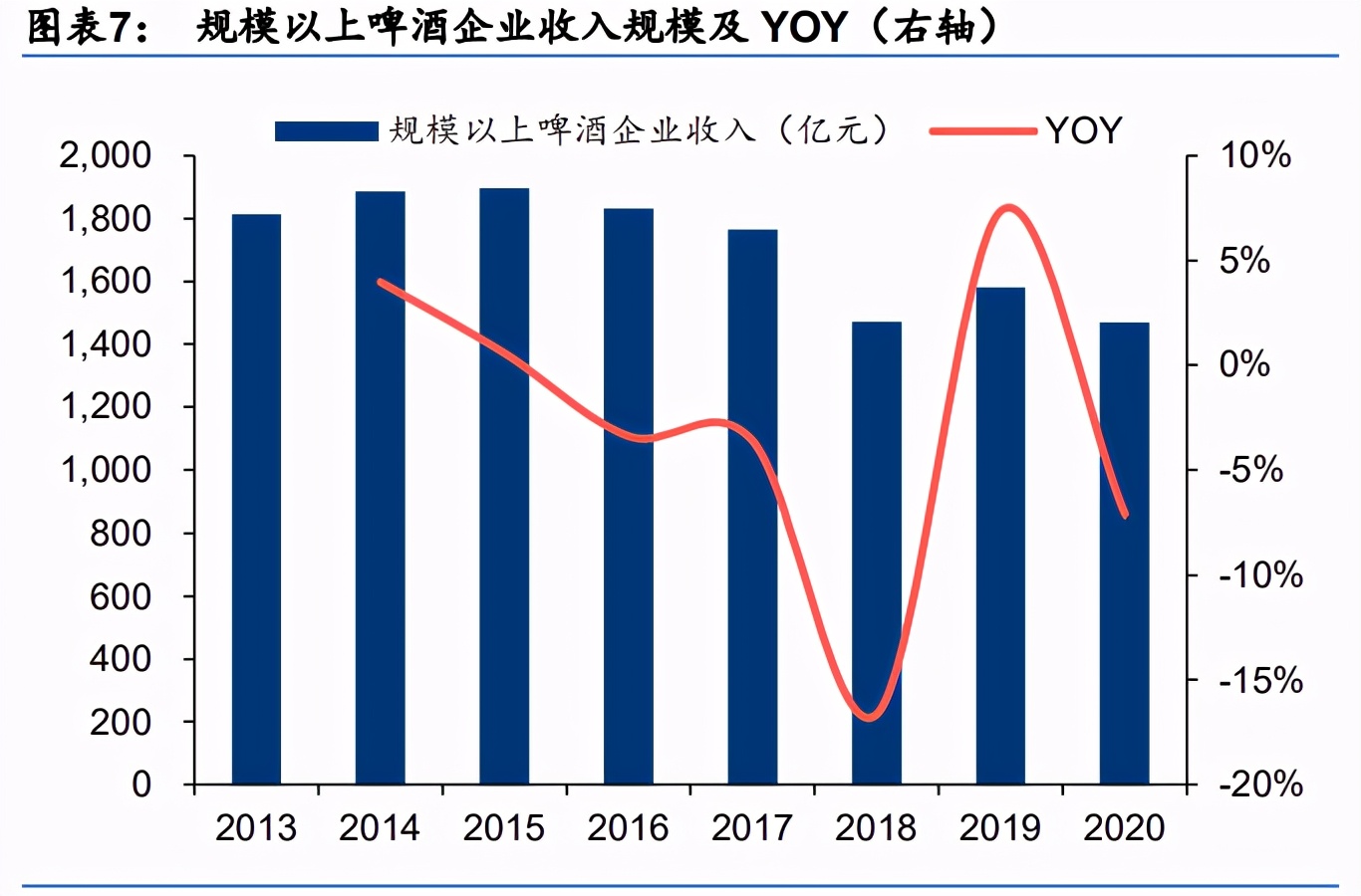 啤酒行业研究：高端加速，利搏云天，共迎黄金时代
