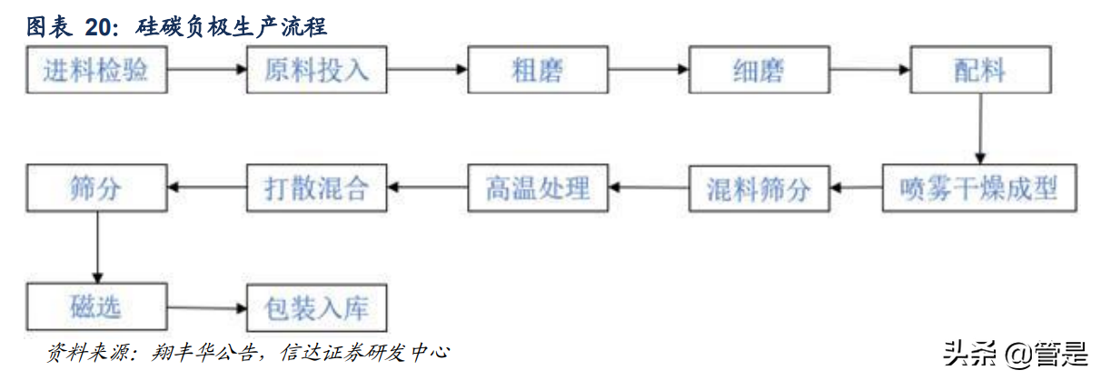 杉杉股份专题研究报告：借力快充、工艺及专利，锂电航母再起航