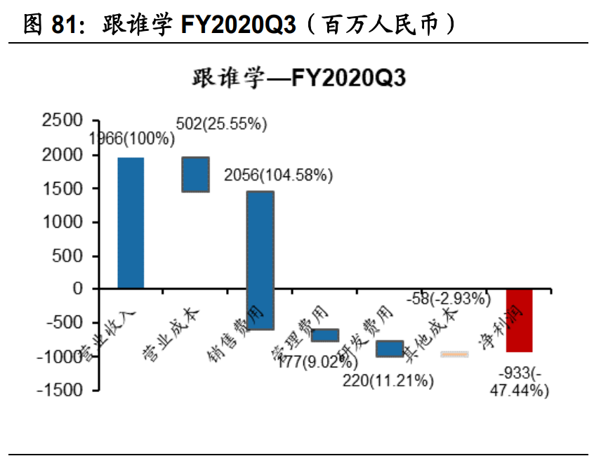 傳媒互聯(lián)網(wǎng)2021年投資策略：需求有望結(jié)構(gòu)化改善，價值回歸