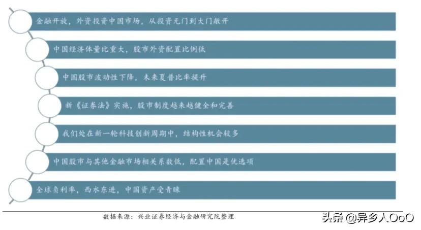 全球最好的资产在中国