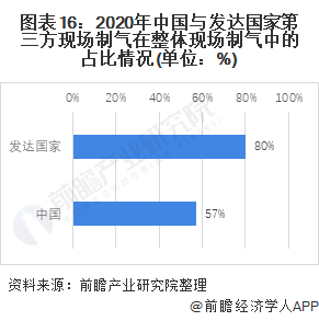 预见2021：《2021年中国工业气体行业全景图谱》