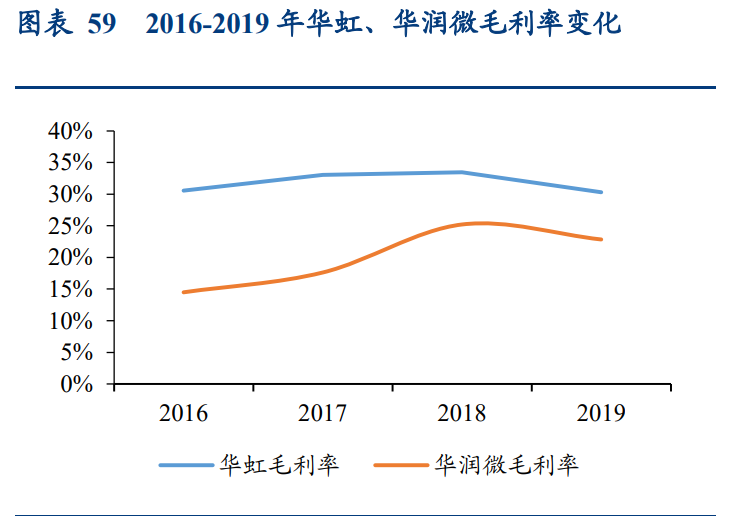 功率半导体行业深度报告：供需错配，盈利释放，持续突破