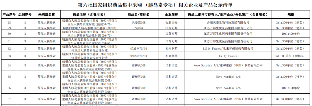 第六批国采，一批医药代表受影响