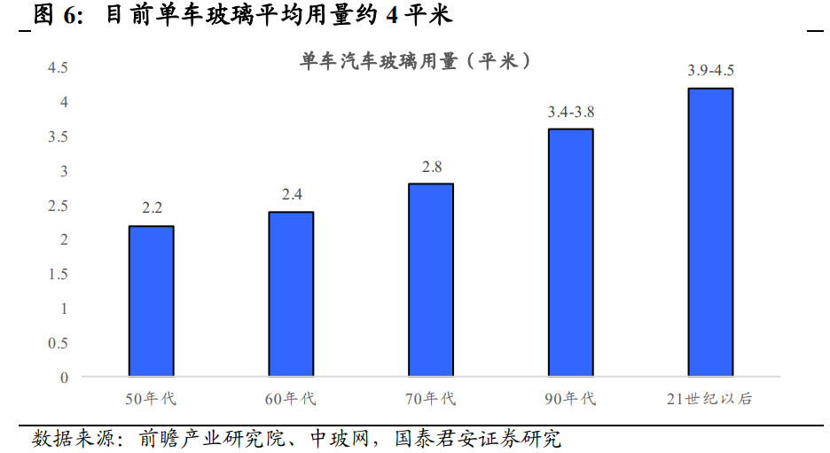 福耀玻璃深度解析：天幕加速行业扩容，汽玻王者迎新发展