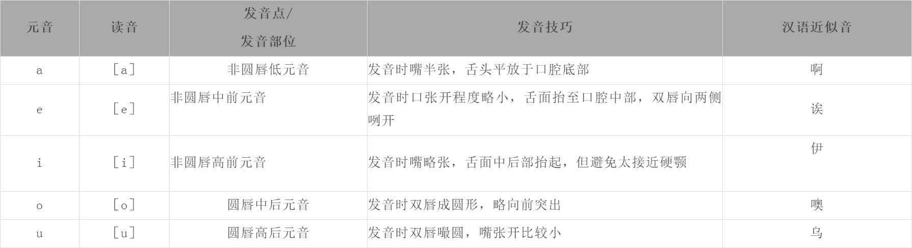 西班牙语字母表及其发音 小语种学习