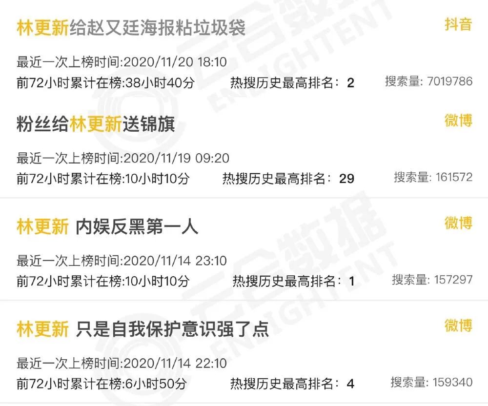 林更新终于喜提霸道总裁 九亿少女梦圆 严谨 娱乐 蛋蛋赞