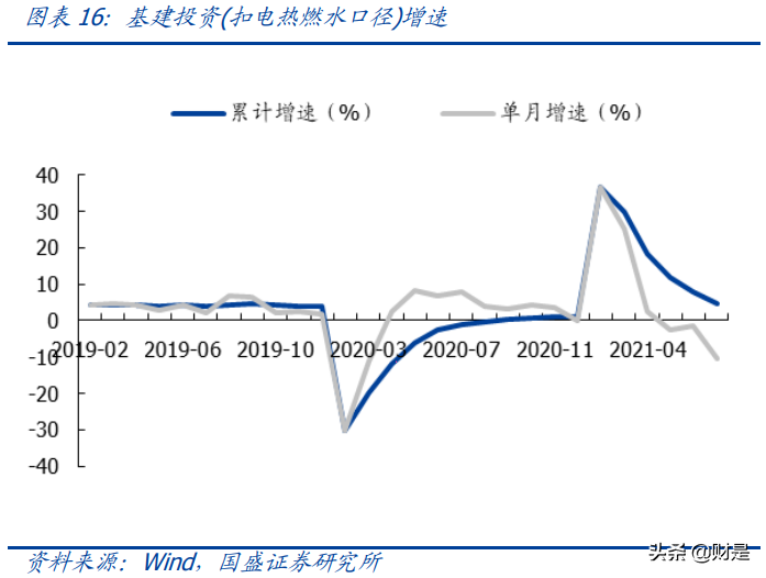建筑建材行业分析：看好低估值建筑蓝筹