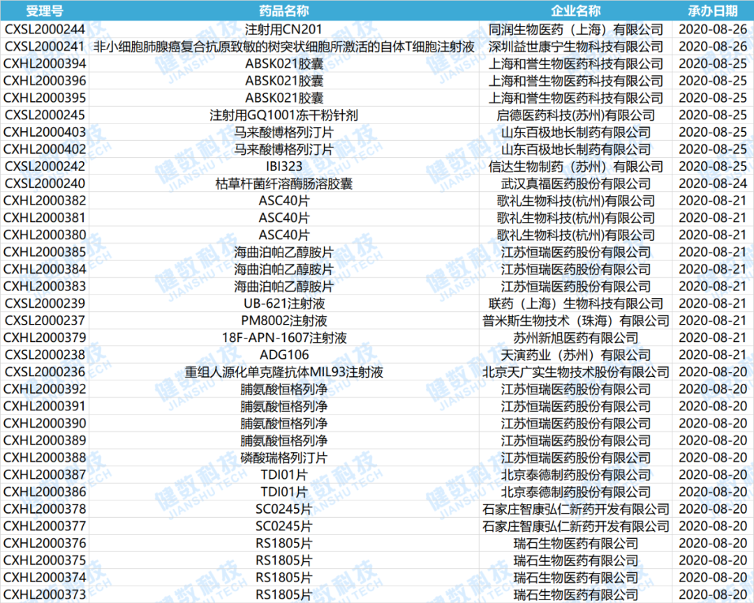 CDE药审新动态！化药新药辉瑞申报13个品种