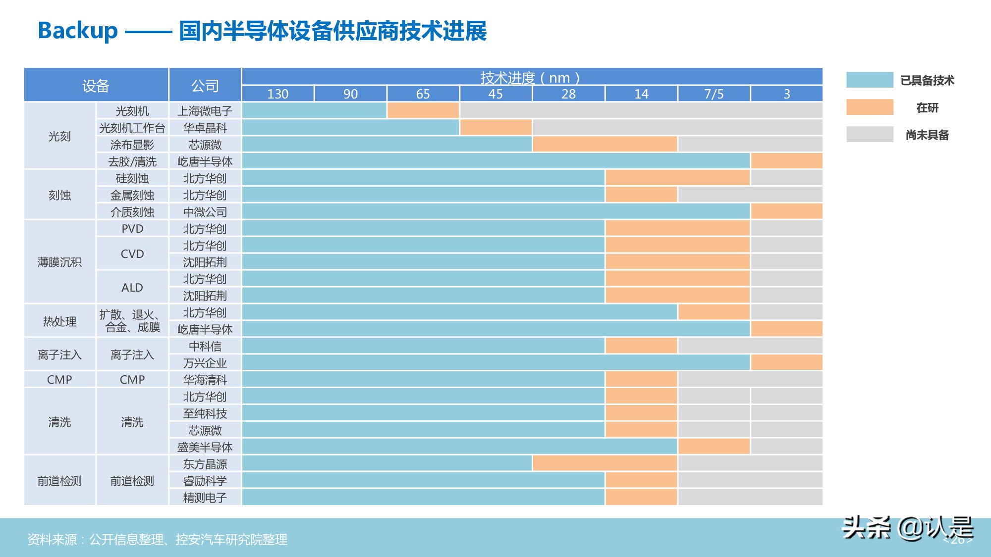 汽车半导体行业深度分析报告