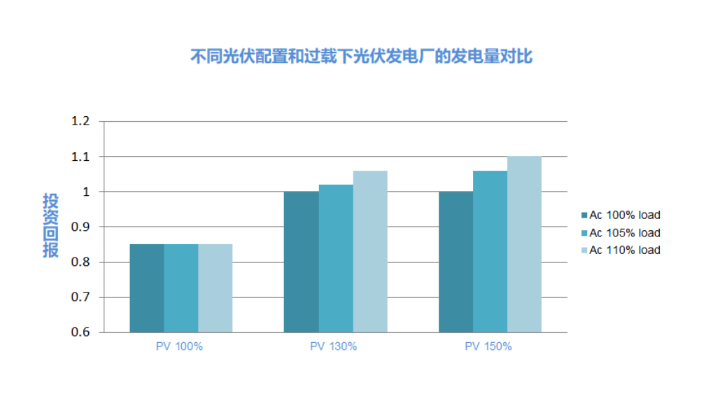 整县推进分布式光伏政策下，城镇农村屋顶该如何开发和利用？