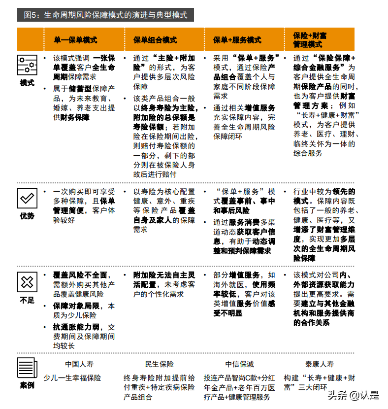 全生命周期风险保障经营模式研究报告