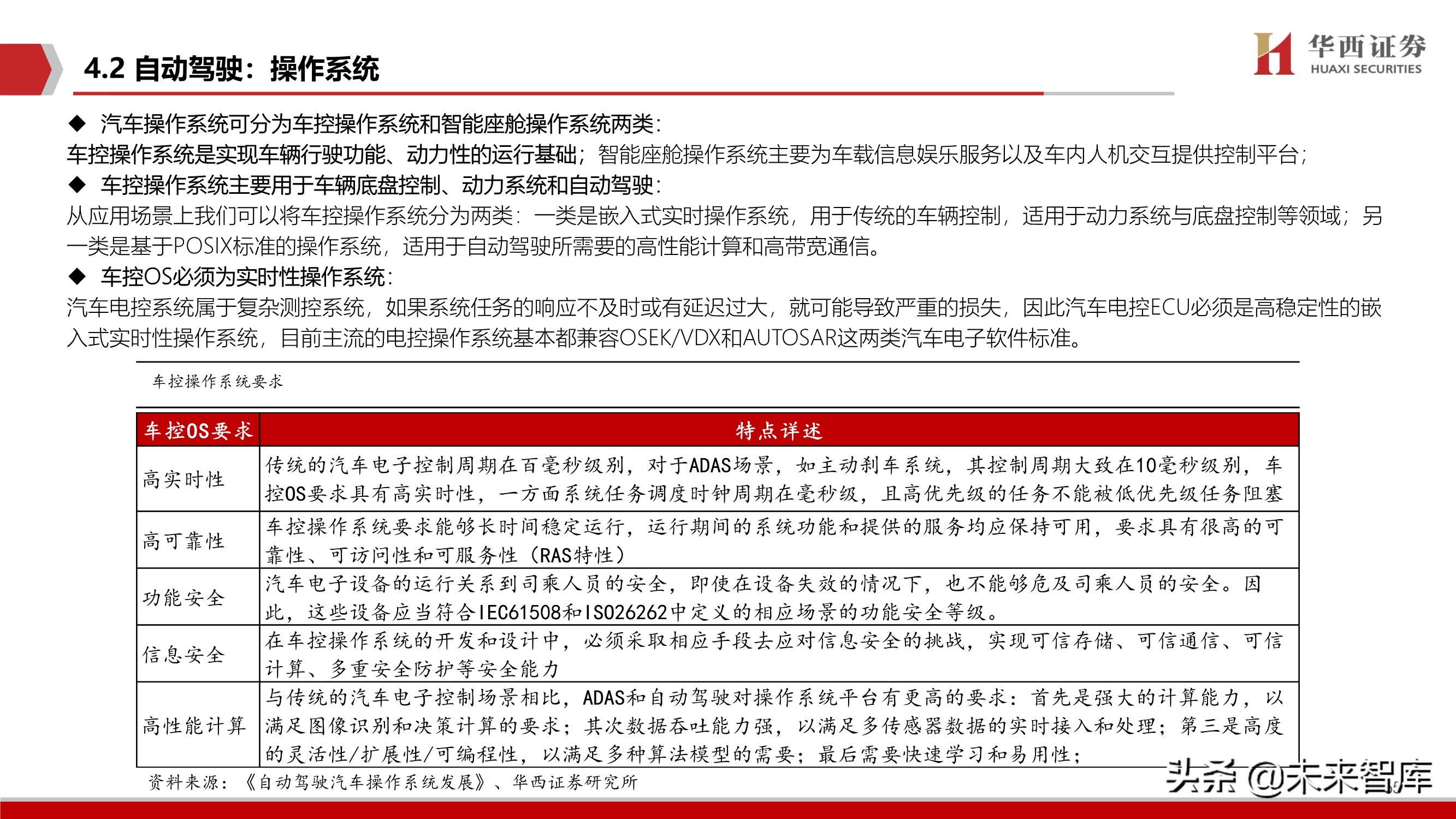 智能汽车软件行业深度报告：智能座舱与自动驾驶