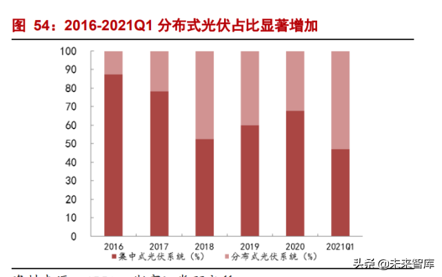 光伏设备行业深度报告：光伏，未来10年10倍大赛道