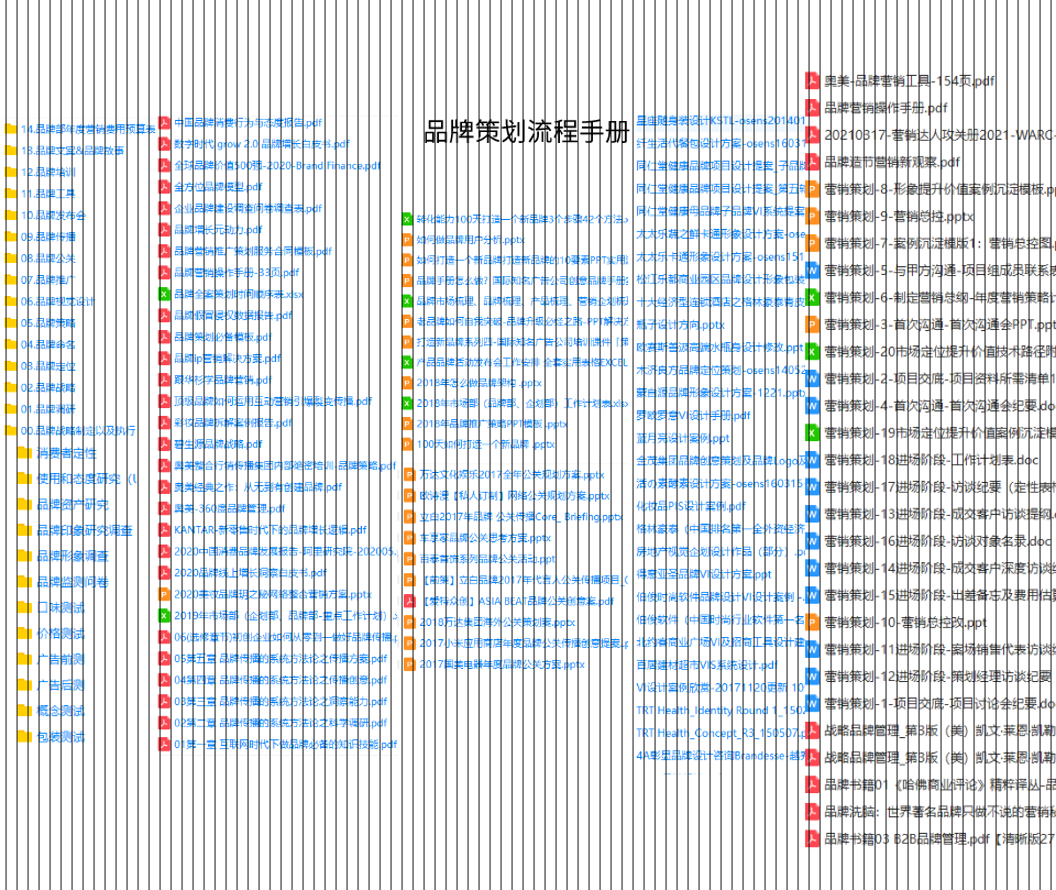 月薪50K品牌策划主管收藏的企业推广策略活动营销方案大合集