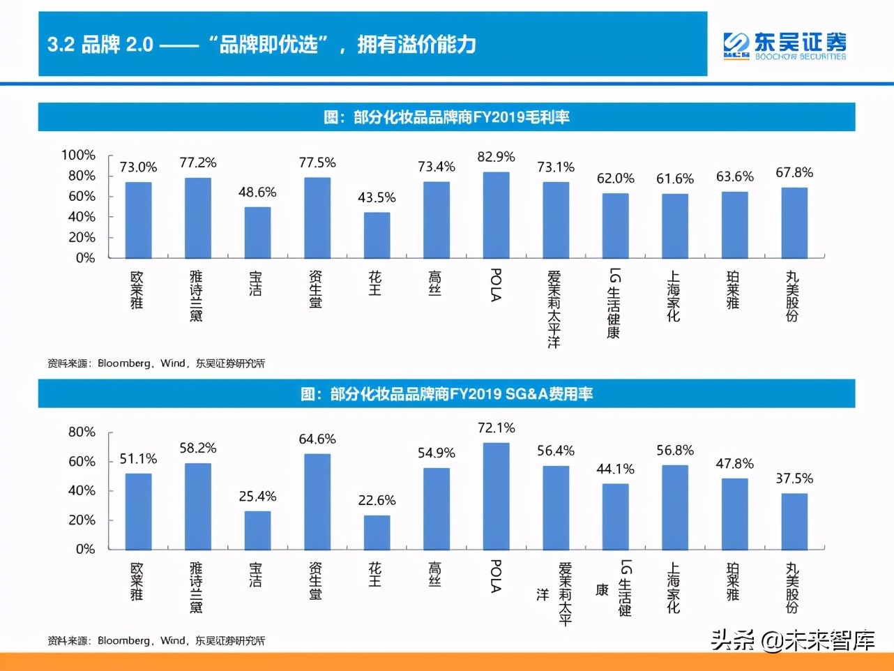 消费品品牌理论深度研究报告：“品牌力”究竟指什么？