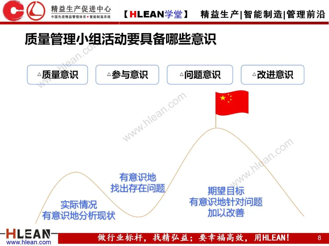 「精益学堂」质量管理小组活动