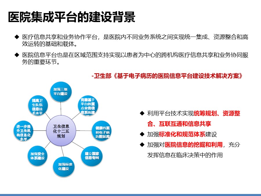 医院信息化集成平台解决方案建议分享