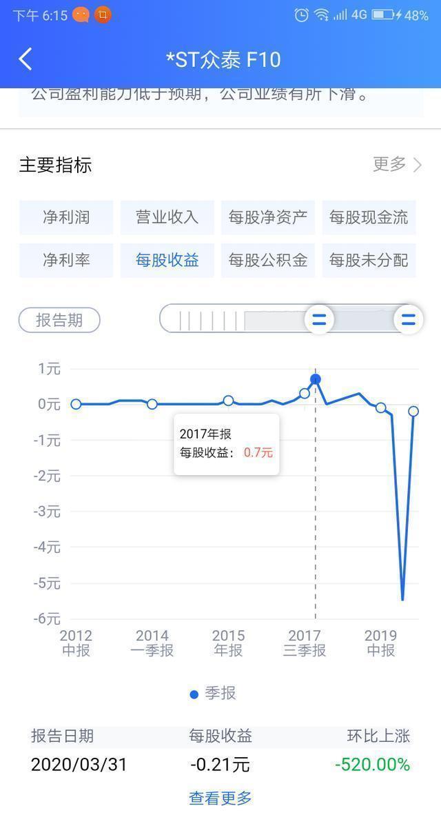 《江城子》：众泰汽车