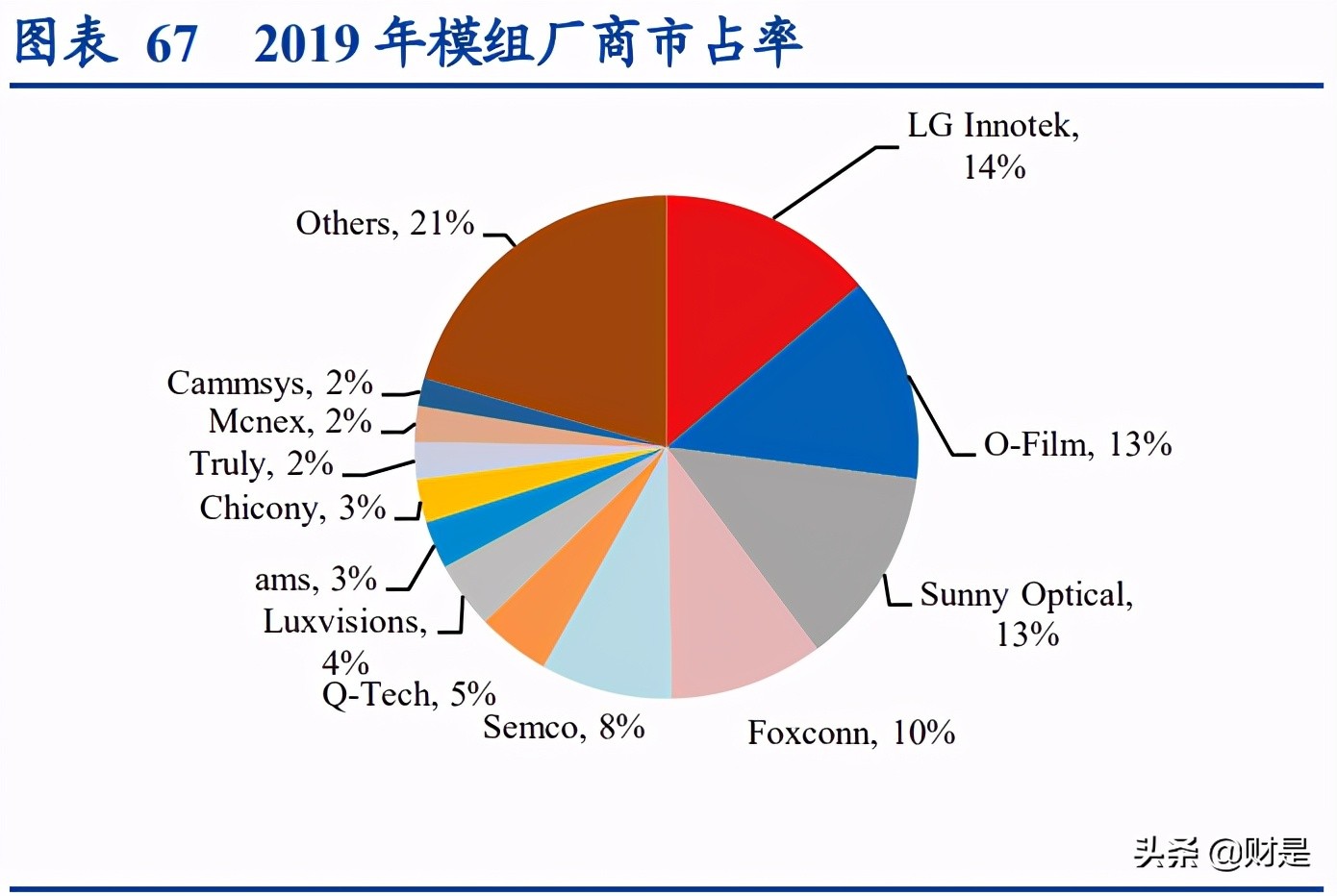 光学产业研究报告：消费电子与汽车电子共振，打开新巨量市场
