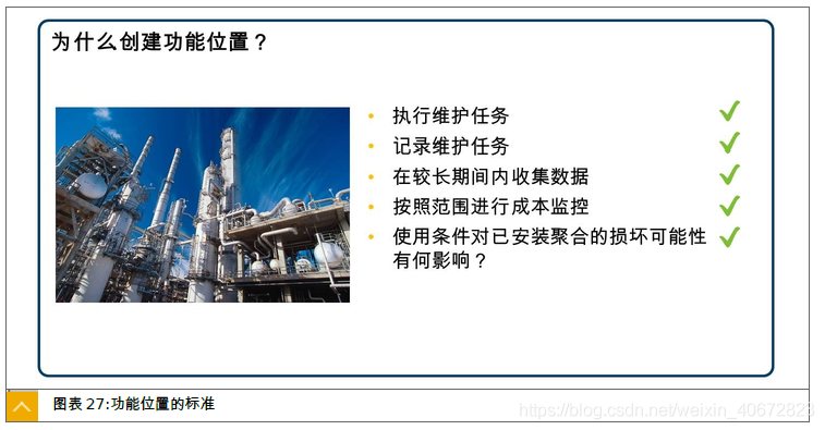 SAP PM 初级系列4 - 定义功能位置的结构标识