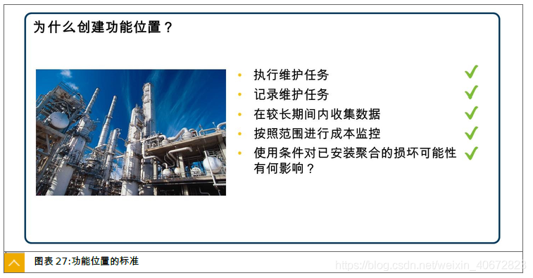 SAP PM 初級系列4 - 定義功能位置的結構標識