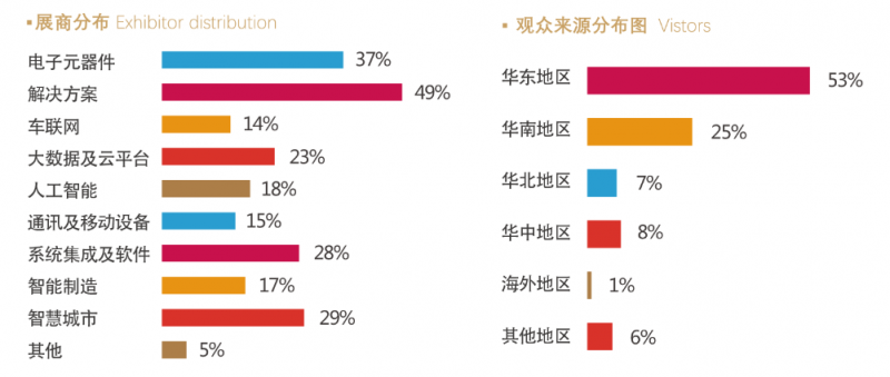 IoTF 2021第七届中国国际物联网博览会