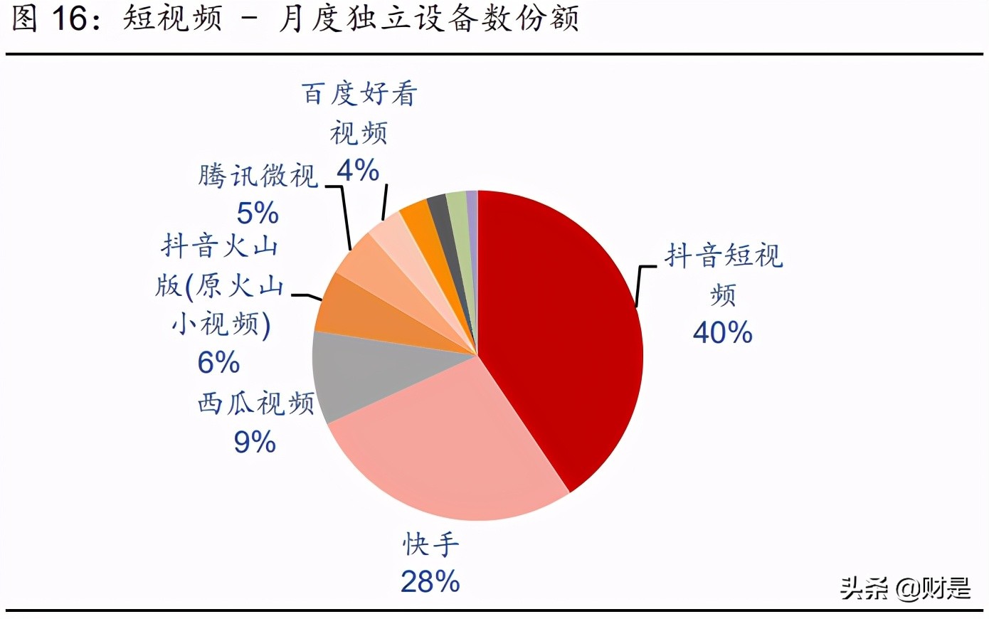 娱乐传媒行业2021年中期策略报告：内容视频化，优质内容潜力大