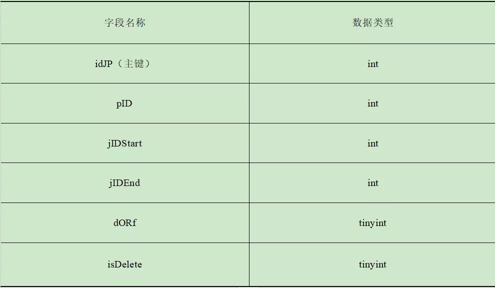 铁路车站计算机联锁系统的建模及实现方法