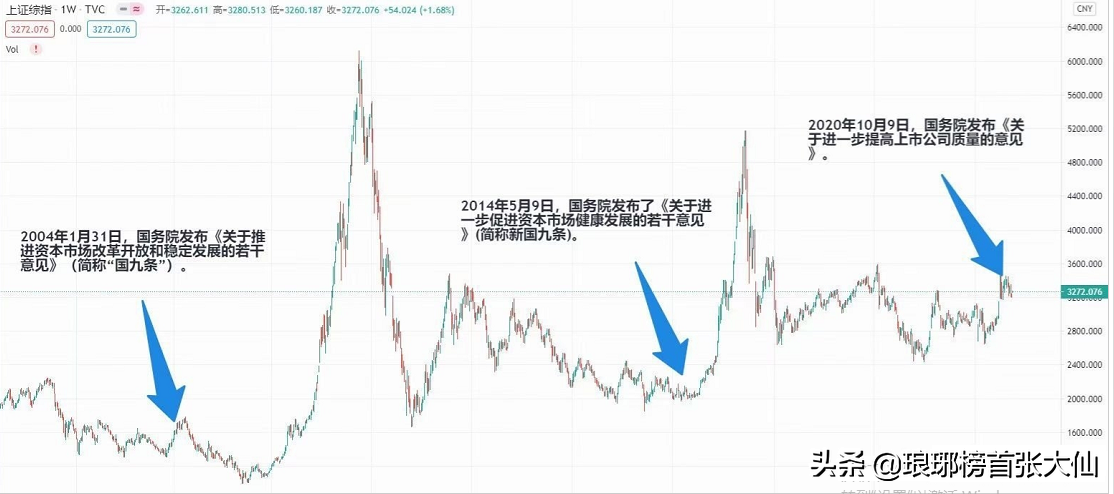 此轮大牛市很像2007和2015年，但又不简单相似