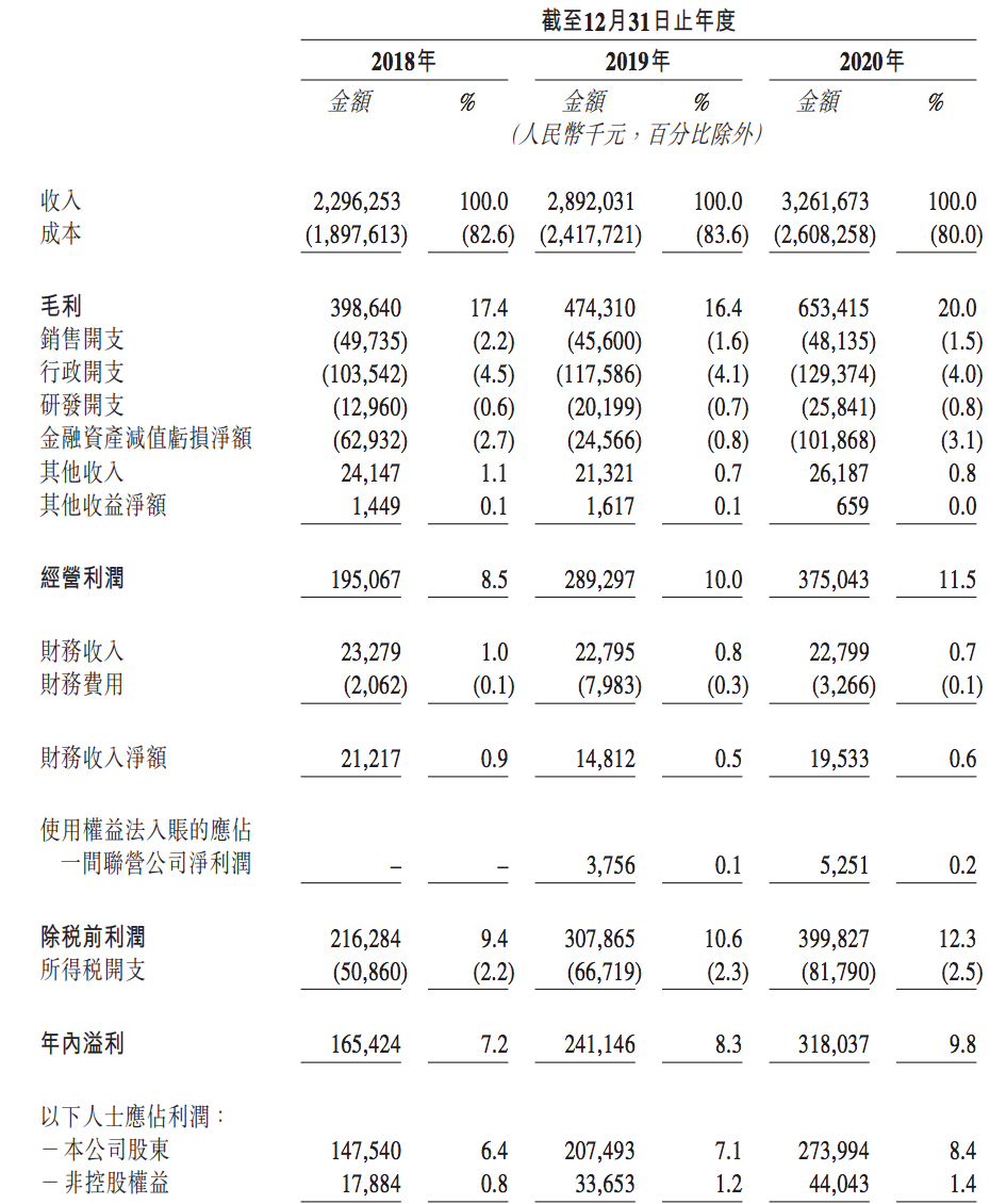 德银天下拟在港IPO：主营业务毛利率严重拖后腿，陕汽集团持股92%