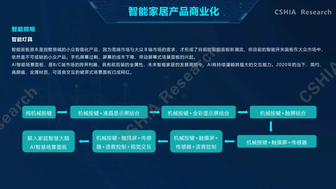 全面了解2020中国智能家居发展现状及趋势，看这一份就够