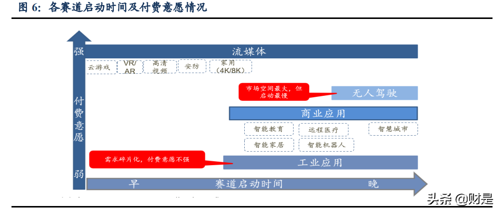 通信行业分析：为什么我们再度重视新基建及5G应用的投资机会？
