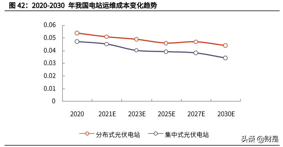 建筑光伏产业专题研究：从BAPV到BIPV，分布式风口已至